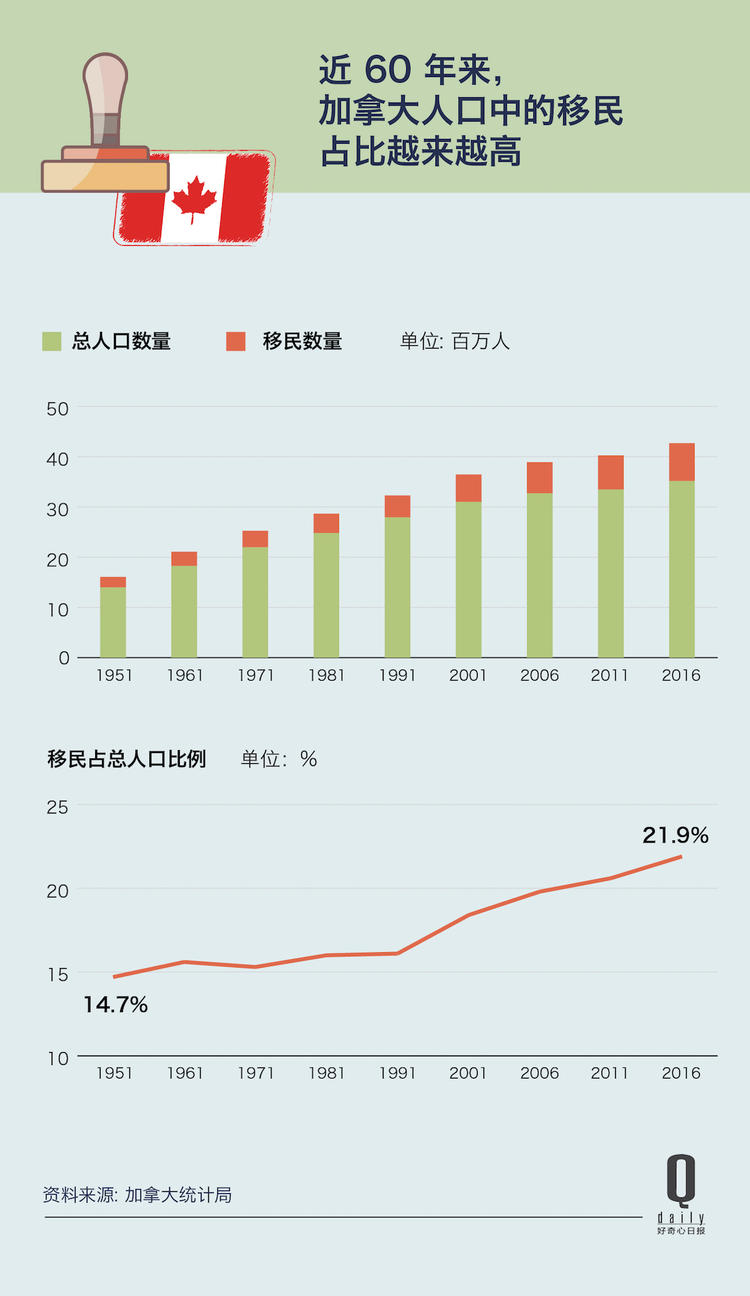 申请加拿大移民流程：移民加拿大有什么流程