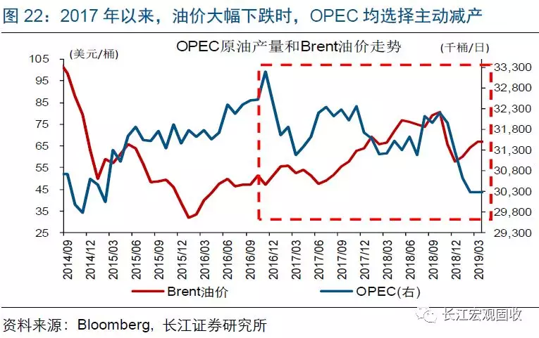 国内油价上涨历史 uyw8-hvsckth3657022.png
