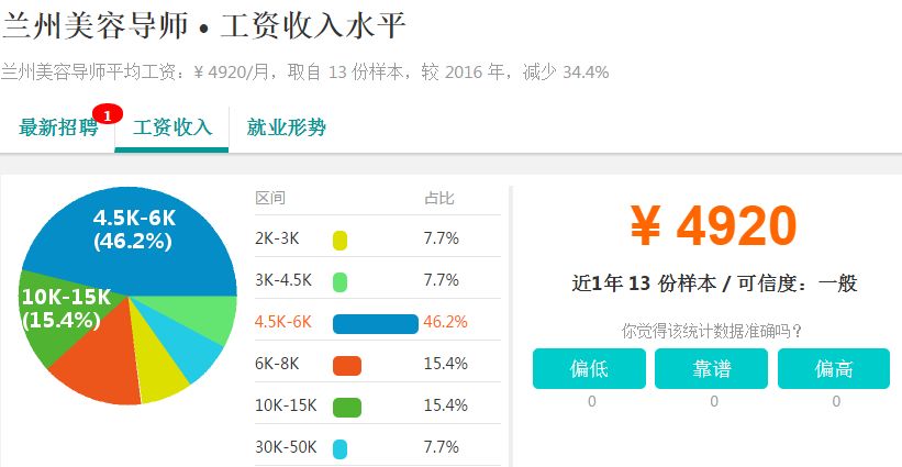 2018版兰州各行各业平均工资曝光!最挣钱的居
