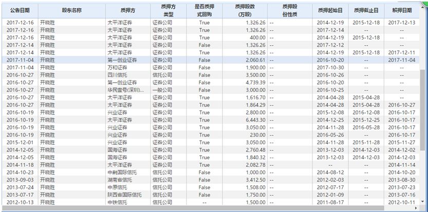 盛运环保8亿债务逾期账户轮候冻结 大股东质押