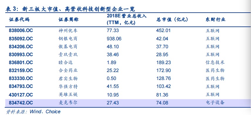 科创板越来越近,券商等机构在新三板中筛选出