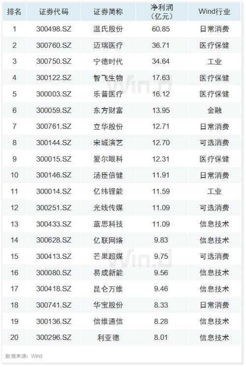 永相逢国际娱乐场送彩金 罗博特科2019前三季度净利约5750万–7667万 销售收入持续增长