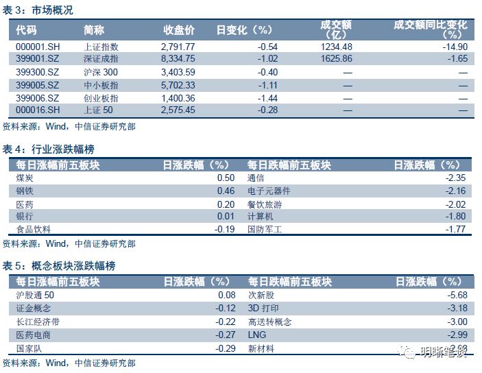 从"取消预售"传闻看房地产市场去杠杆的进展和影响