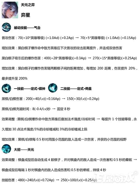 荣耀周报:曾是王者荣耀最强法师,如今胜率居然被辅助碾压!