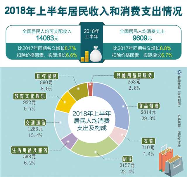 十组数据透视中国经济发展态势