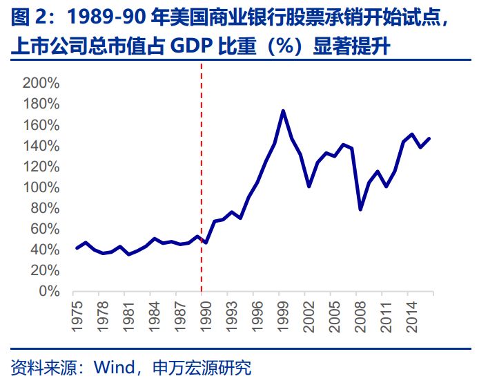 美国统计口径gdp_机构纷纷预计美国二季度GDP涨超4 ,但危险即将到来(2)