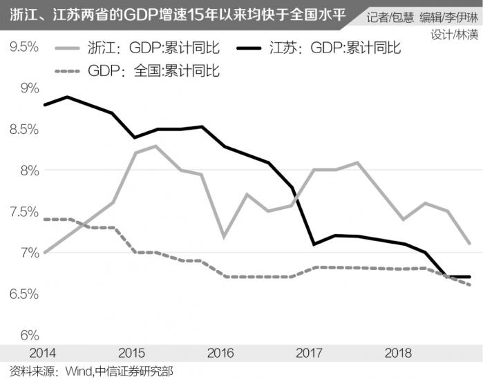 江浙GDP_GDP万亿俱乐部第十年 南京 青岛首入驻,重庆增幅破十 组图