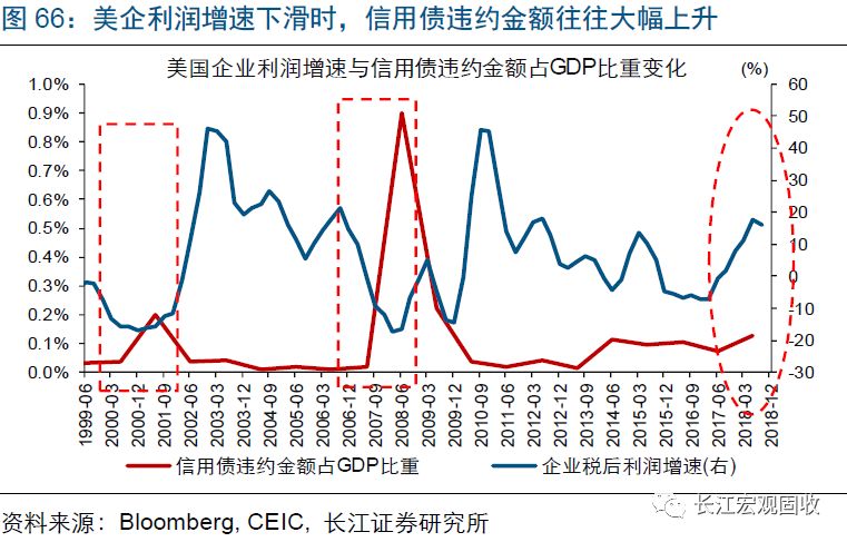 美国经典gdp_美国与中国gdp(2)
