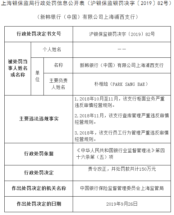 新韩中国浦西支行3宗违法遭罚150万 2从业人员吃红牌