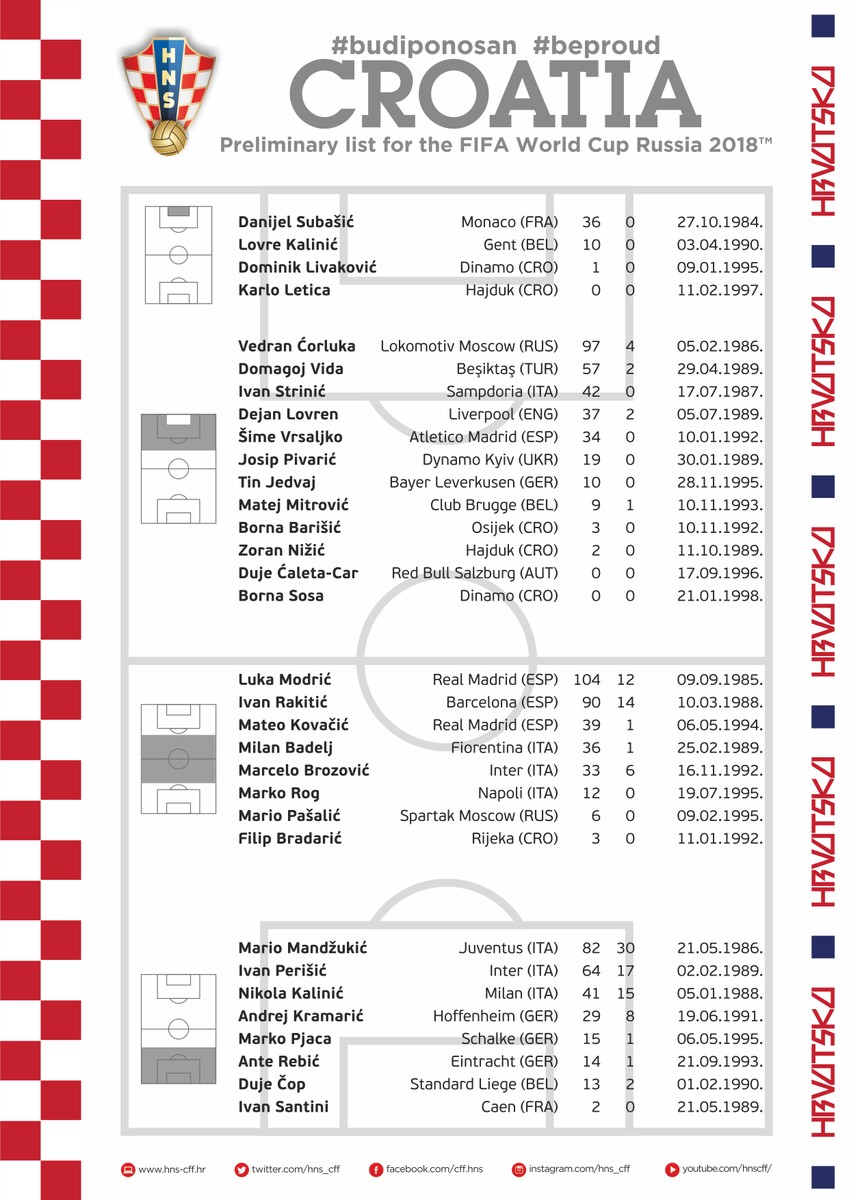 克罗地亚公布世界杯32人大名单