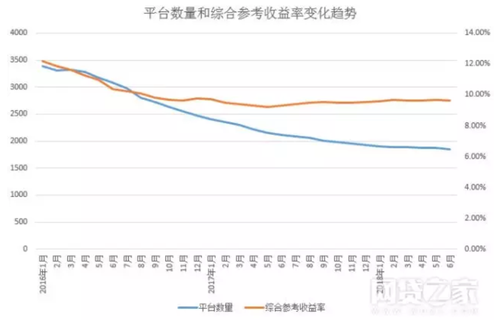 天津gdp大幅度下滑原因_不想扎心 但天津前三季度GDP增速3.5 又垫底了(2)