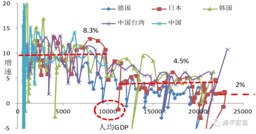 中等收入陷阱是什么_凤凰独家|黄益平：如何跳出中等收入陷阱的魔咒？(2)