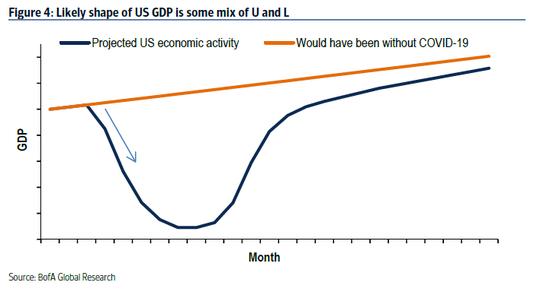 新浪 gdp_中国gdp增长图