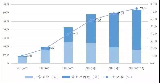 数据来源:Wind 如是金融研究院