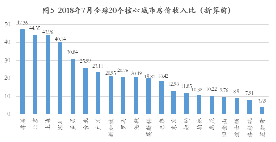 1000万在全世界各地都能买到什么样的房子?