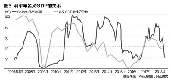 2018年郑州第二季度gdp_郑州gdp排名(3)