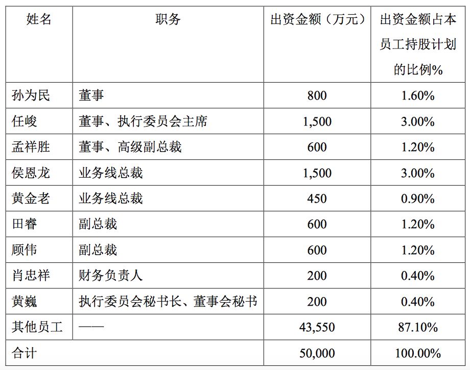 苏宁员工持股计划细节曝光,哪些公司对员工比