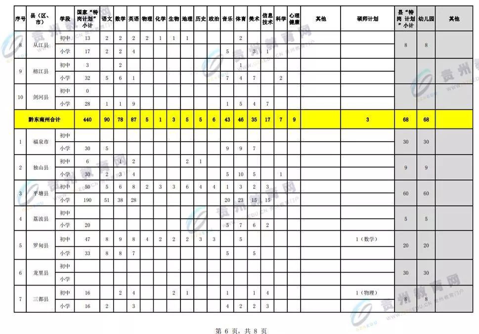 5月26日启动报名!2018年贵州 特岗教师 招考来