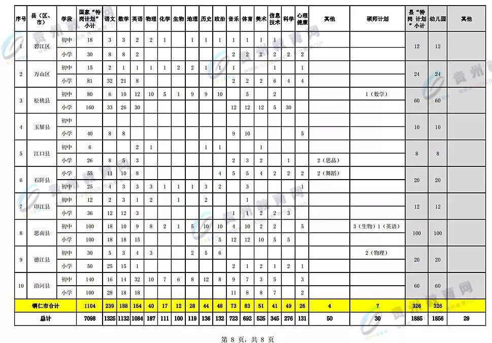 5月26日启动报名!2018年贵州 特岗教师 招考来