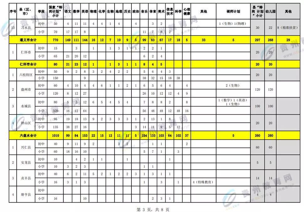 5月26日启动报名!2018年贵州 特岗教师 招考来