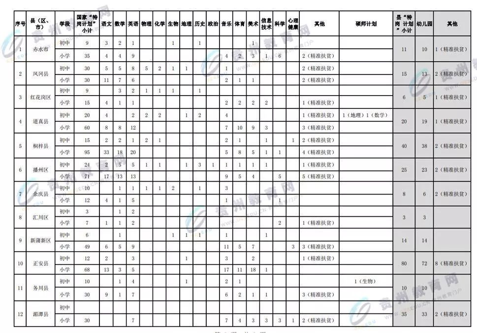 5月26日启动报名!2018年贵州 特岗教师 招考来