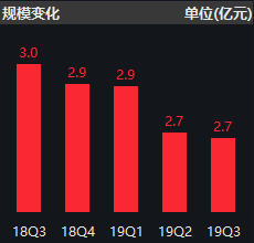 澳门赌场20彩金_下调投资项目资本金比例!发改委首次对项目资本金核算作出规定