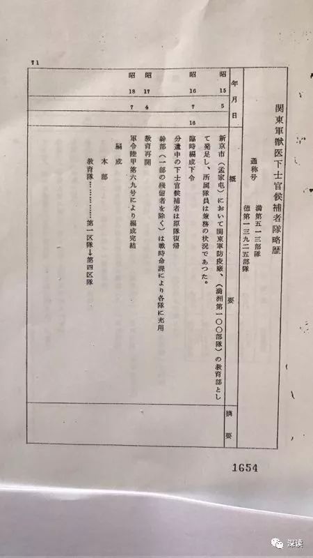 日本防卫研究所内有关513部队的官方记载