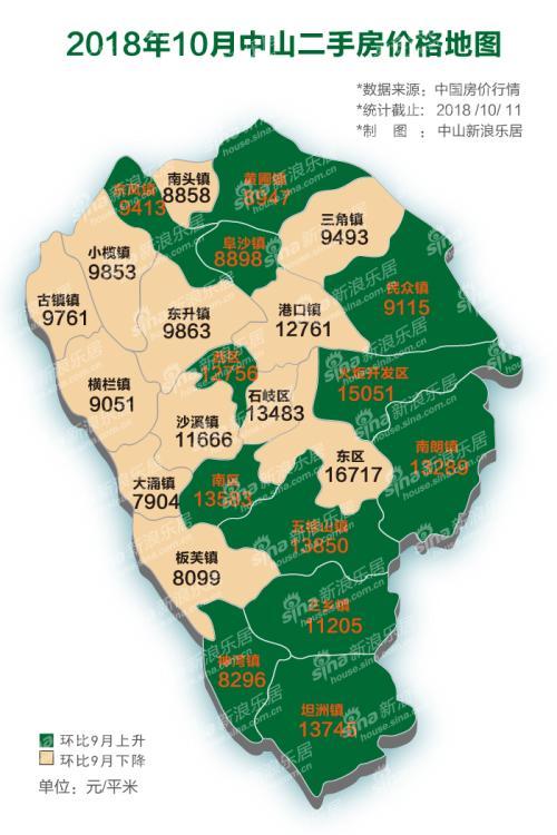 22个镇区新房均价破万元!中山房价下跌了吗?