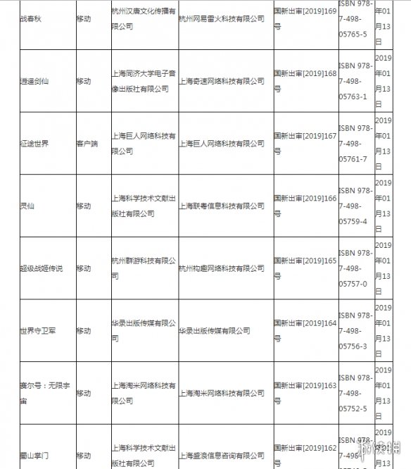 2019年12月国产网络游戏审批更新 包括腾讯两
