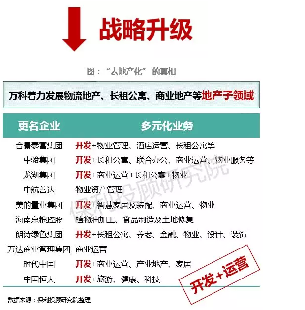 保利重磅丨2018年上半地产新闻年房地产行业研究报告