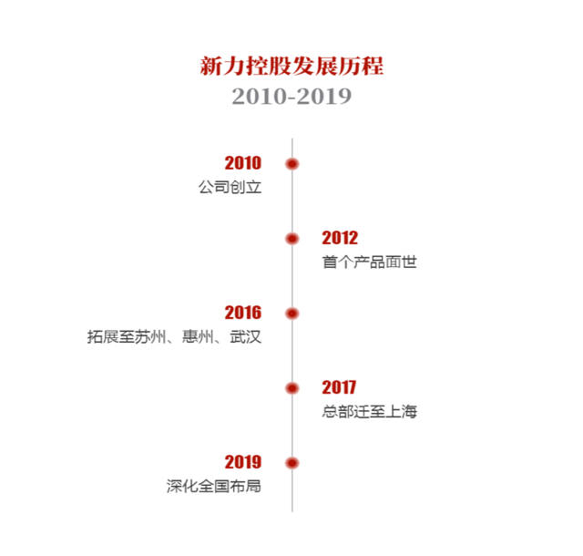 中国娱乐场开户 - 「半岛探店」想要快速“脱单”?快找趣信同城!超靠谱