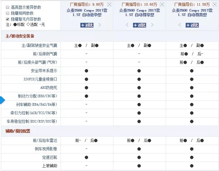 10万选SUV很纠结？看看这几款车型，谁才是突出的“腰间盘”