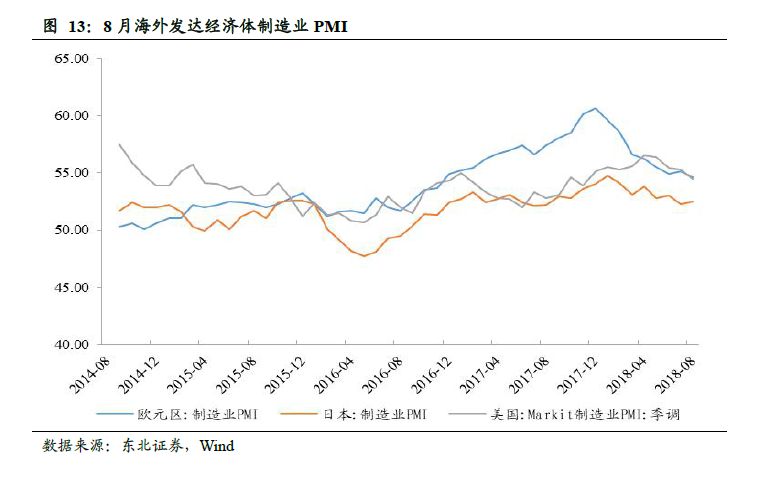 【东北固收李勇·8月经济数据前瞻】通胀抬升
