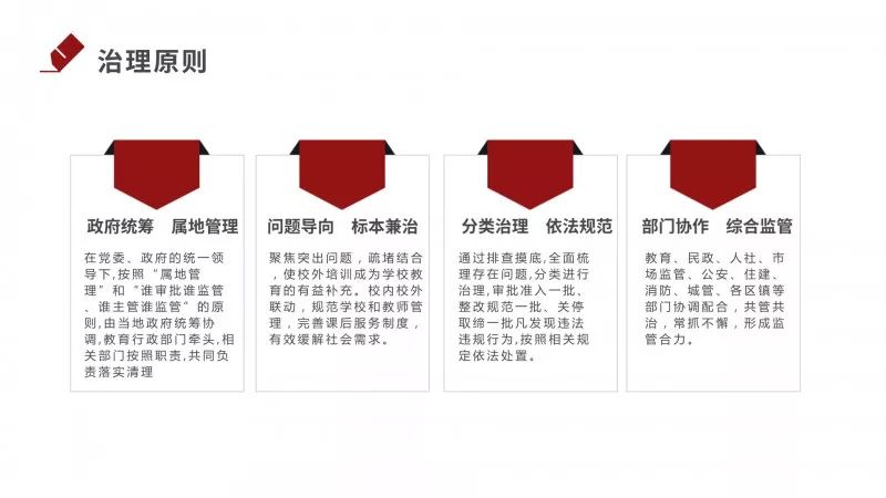 重拳出击!吴江开展校外培训机构专项治理行动!!!