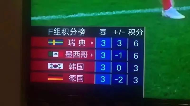 长得帅有什么用?卫冕冠军德国队小组赛被淘汰 700公斤香肠吃完了么