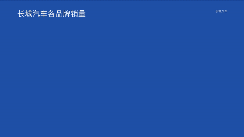 数说丨自主“过冬”各谋出路:吉利冲高 长城多点布局