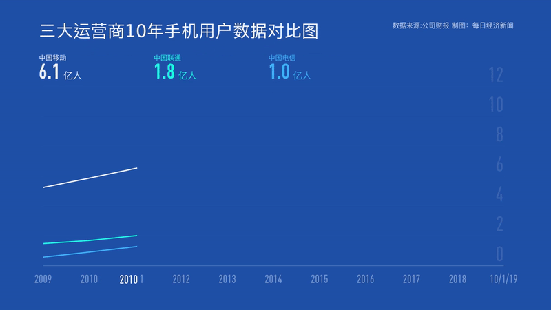 盈彩是真人吗 - “解冻”之后 深汕合作区又一住宅项目将入市