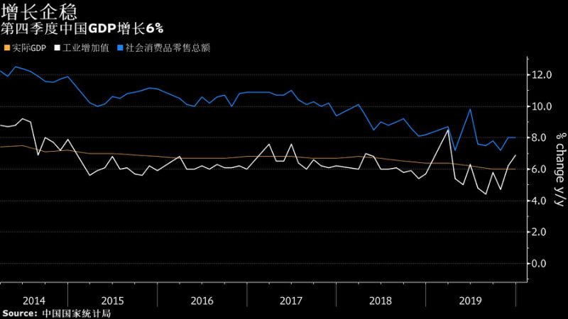 我国gdp首次企稳_宋清辉 二季度中国经济整体运行有望平稳(3)