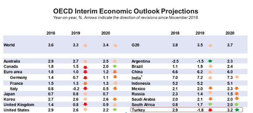 泰国历GDP(3)