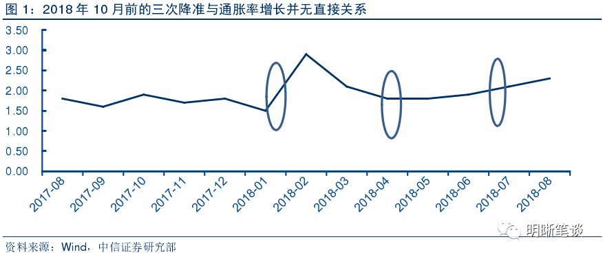 gdp下降意味着通货膨胀怎么样_为什么通货膨胀在下降 通货膨胀到哪里去了(2)