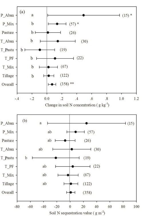 提升耕地质量 绿肥行业专项在行动
