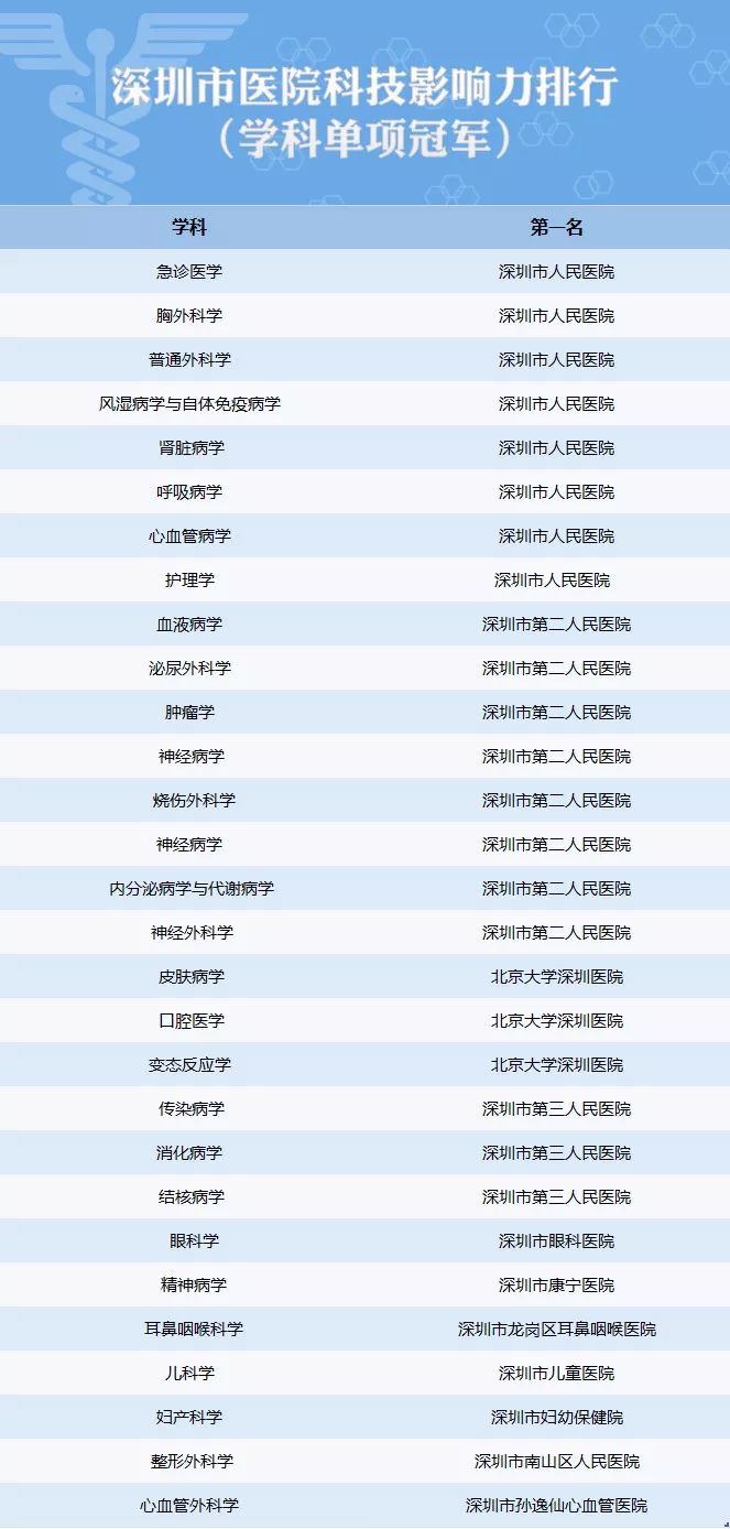 心血管病医院排名_山西省心血管病医院