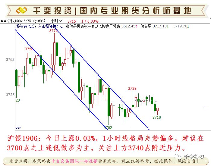 2019年1月经济e?策_...oro每日交易策略2019年1月8日(2)