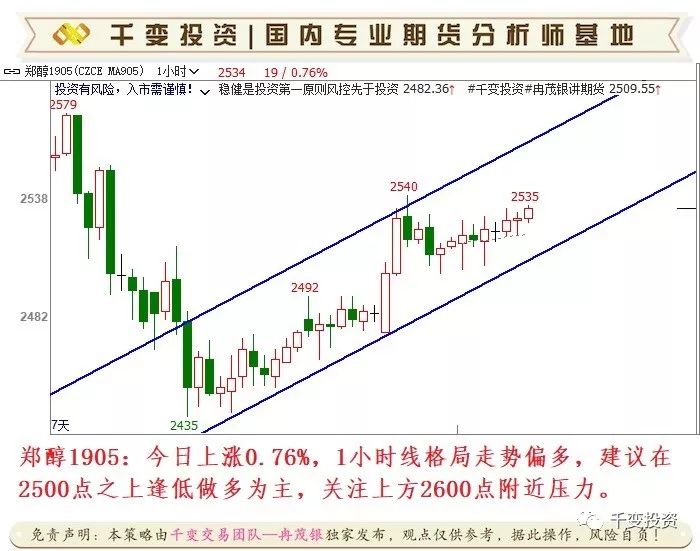 【千变投资|独家交易提示】2019年2月25日期
