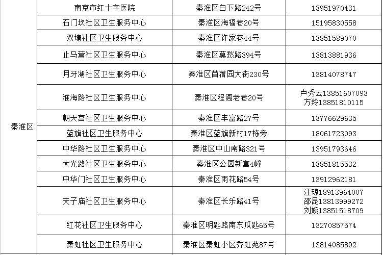 江苏设有1500多个狂犬疫苗跟踪咨询点 南京有