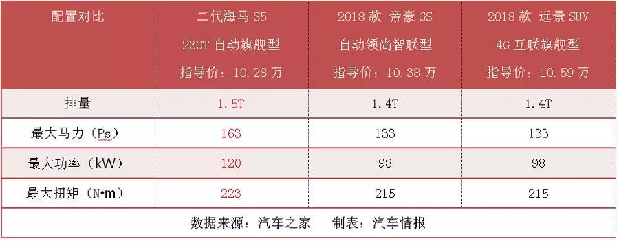 10ҵļSUVô࣬Ϊο֮Ͳپ᣿