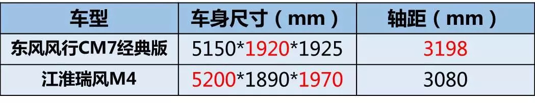 这两款爆款商务车，你会选择哪款来创业？