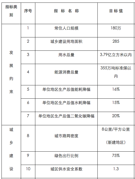 通州常住人口_图2 北京市通州区常住人口数量(2005-2017)-规划城市副中心 北京提