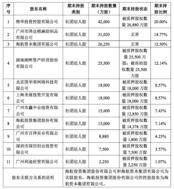 华安保险股东情况