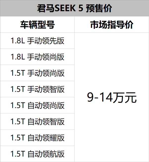 准备10万块就够了！下周3款SUV上市，自主合资都有！